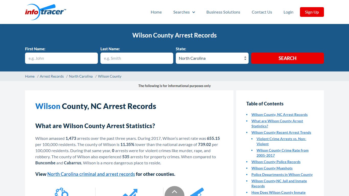 Wilson County, NC Arrests, Mugshots & Jail Records - InfoTracer